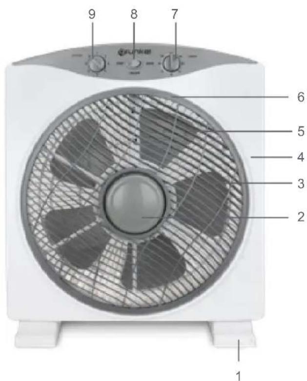 Grunkel BOX FAN - repérage des pieces - 1
