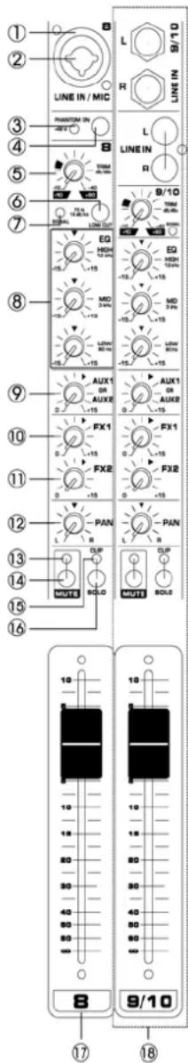 LINE IN / MIC R LINE IN L 9/10 PHANTOM IN -4V LINE IN R 8 7 EQ HOLD 12.0% MD 3.0% LOW 60% 15 15 15 15 15 15 15 15 15 15 15 15 15 15 15 15 15 15 15 15 15 15 15 15 15 15 15 15 15 15 15 15 15 15 AUX1 OR AUX2 +15 FX1 FX2 FX2 PAN PAN PAN MUTE BOLD MUTE BOLD MUTE BOLD 8 9/10