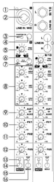 LINE IN / MIC PHANTOM IN -9 V LINE IN R 9/10 L R LINE IN R 7 75 V LOW OUT EQ HIGH 120V MID 2 V LOW OUT EQ HIGH 120V MID 3 V LOW OUT EQ HIGH 120V MID 3 V LOW OUT LWAL 60 V LWAL 60 V LWAL 60 V LWAL 60 V LWAL 60 V LWAL 60 V LWAL 60 V LWAL 60 V LWAL 60 V LWAL 60 V LWAL 60 V LWAL 60 V LWAL 60 V LWALT LWALT LWALT LWALT LWALT LWALT LWALT LWALT LWALT LWALT LWALT LWALT LWALT LWALT LWALT LWALT LWALT LWALT LWALT LWALT LWALT LWALT LWALT LWALT LWALT LWALS LWALS LWALS LWALS LWALS LWALS LWALS LWALS LWALS LWALS LWALS LWALS LWALS LWALS LWALS LWALS LWALS LWALS