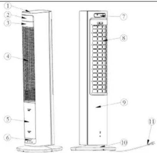 Klarstein Mistral - DEVICE OVERVIEW - 2