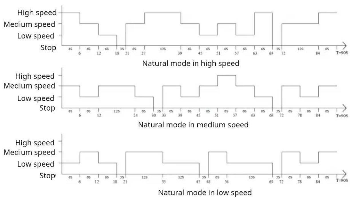 Klarstein Mistral - Natural mode - 1