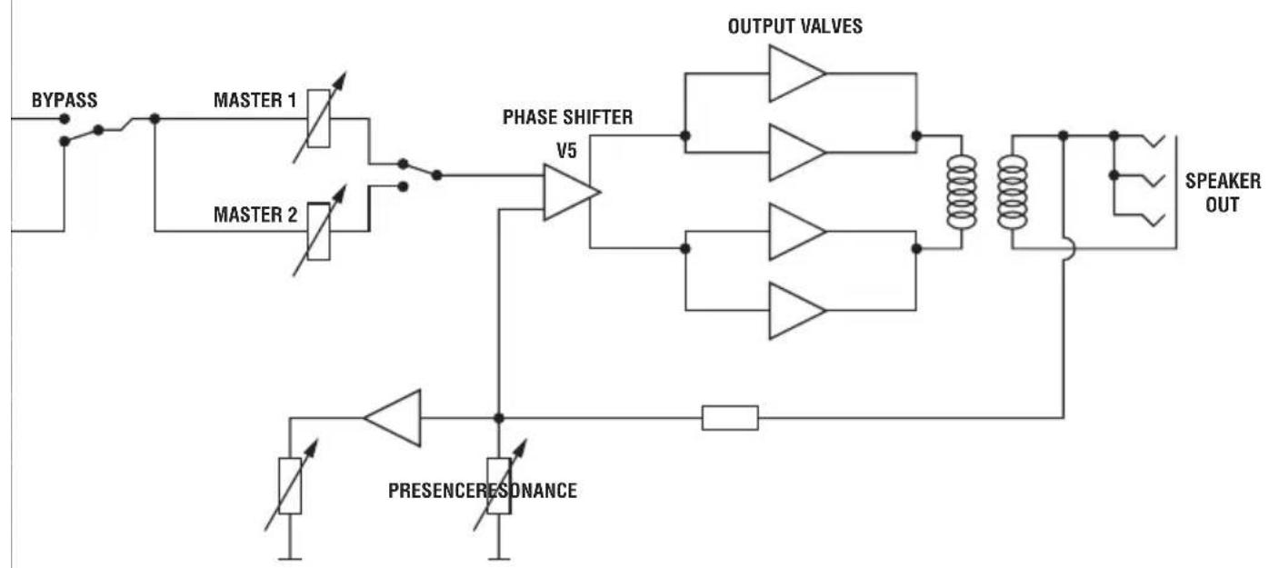 MARSHALL JVM410H - EMULATED LINE OUT - 2