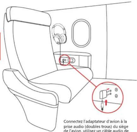 Srhythm NiceComfort 35 - Connexion de l'adaptateur pour avion - 1