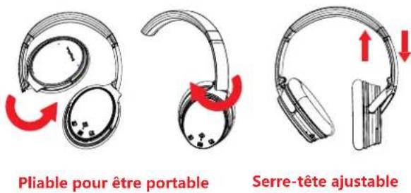 Srhythm NiceComfort 35 - Comment le porter - 1