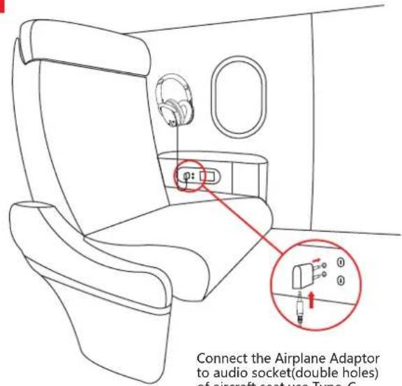 Srhythm NiceComfort 35 - Airplane Adaptor Connection - 1