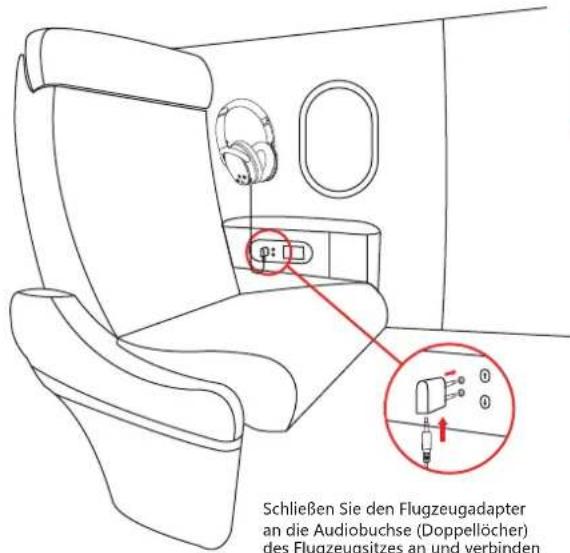 Srhythm NiceComfort 35 - Anschluss des Flugzeugadapters - 1