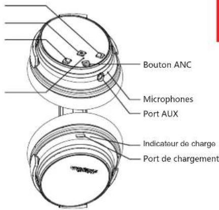 Srhythm NiceComfort 35 - En un coup d'eel - 1