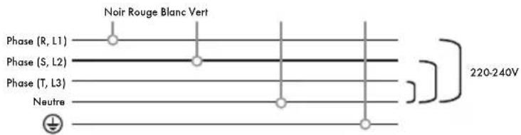Iberital IB7 - V DEUX PHASES AVEC NEUTRE (MACHINES 1-2-3 GROUPES) - 1
