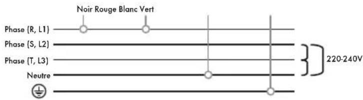 Iberital IB7 - V UNE PHASE AVEC NEUTRE (MACHINES 1-2-3 GROUPES) - 1
