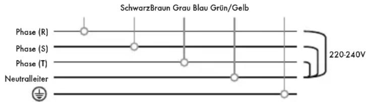 Iberital IB7 - DREIPHASIGES 400 V - NETZ MIT NEUTRALLEITER (MASCHINEN MIT 1-2-3 BRÜHGRUPPEN) - 1