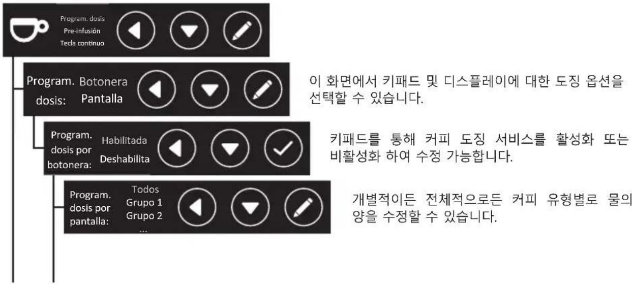Iberital IB7 - 중요 - 1