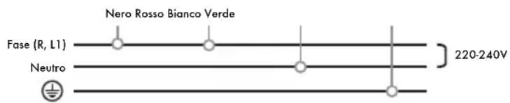 Iberital IB7 - V - 240 V MONOFASICA CON NEUTRO (MACCHINE A 1-2-3 GRUPPI) - 1