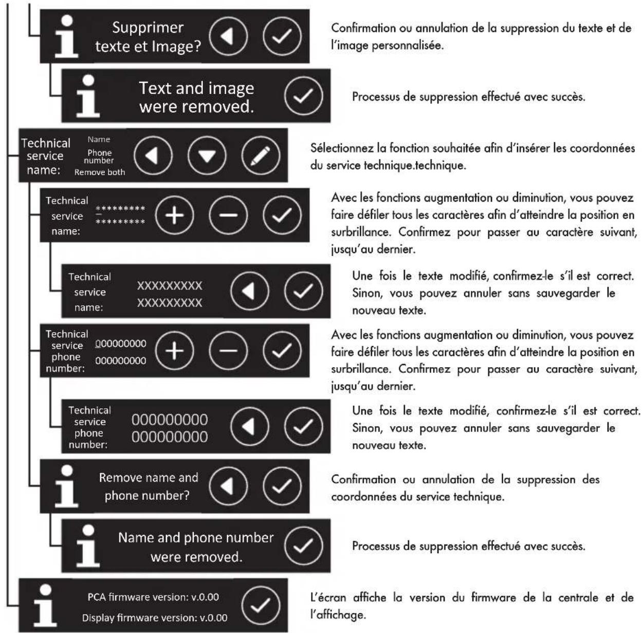 Iberital IB7 - Affichage du menu technique - 4