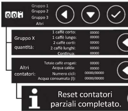 Iberital IB7 - NOTA - 3