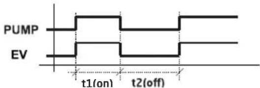 Iberital IB7 - Programación de pre-infusión electrónica (no disponible en todos los modelos) - 1