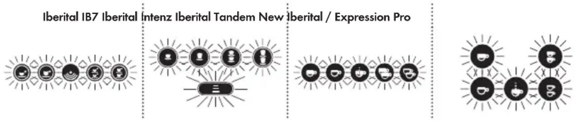 Iberital IB7 - Advertencia - 1