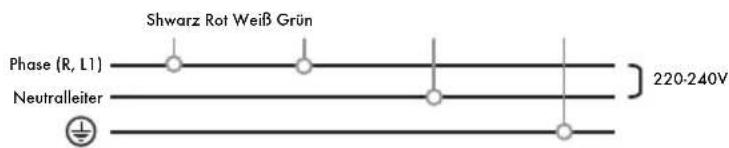 Iberital IB7 - ETL-Maschinen - 1