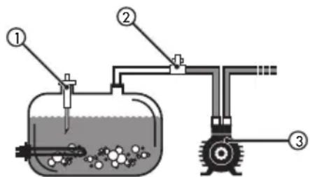 Iberital IB7 - FONCTIONNEMENT DU DOSAGE - 2