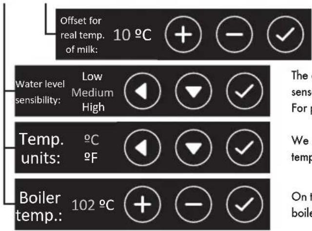 Iberital IB7 - Technical menu display - 5