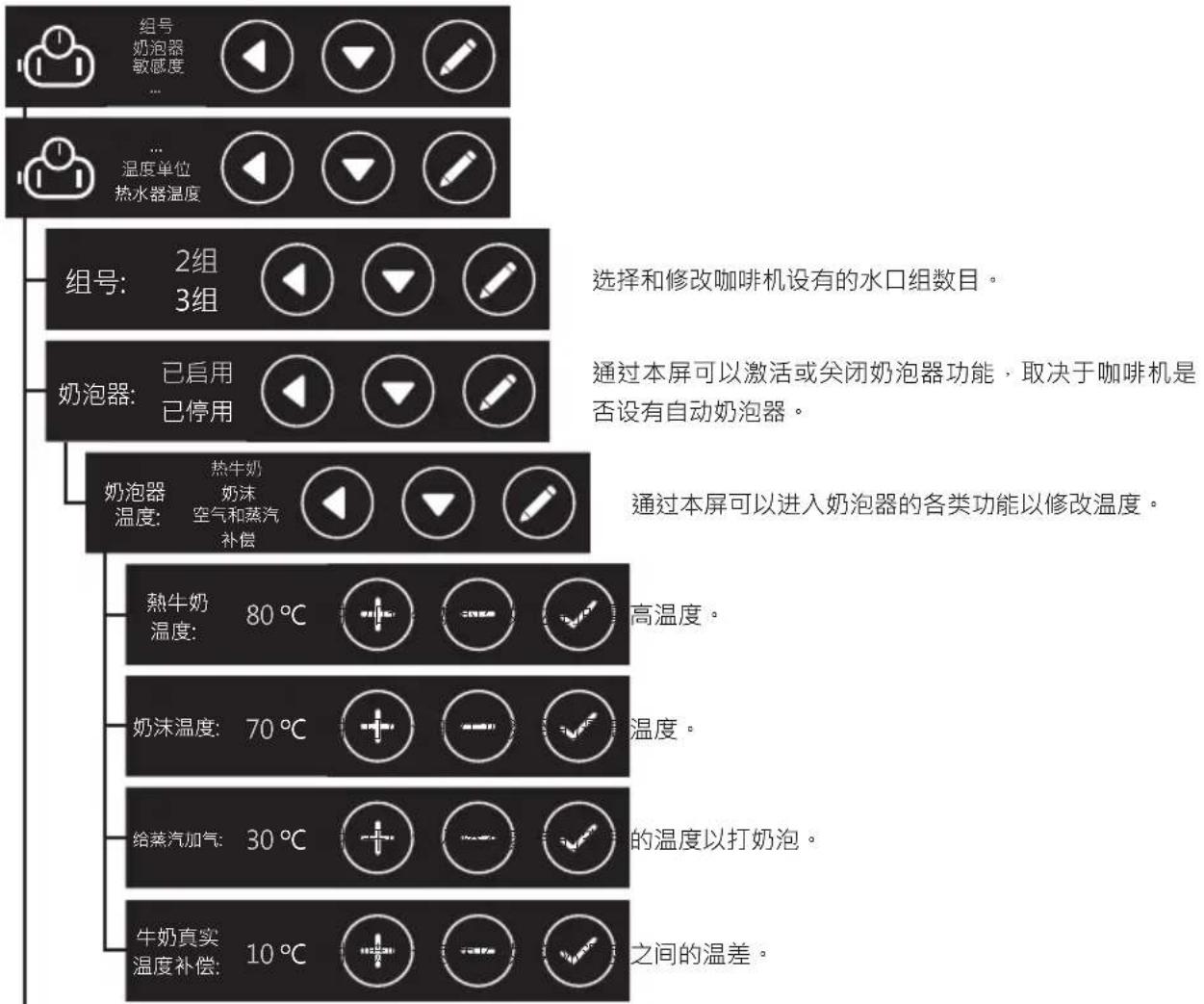 Iberital IB7 - 重要事项 - 6