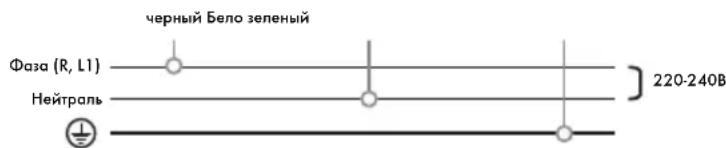 Iberital IB7 - 220В – 240В ОДНА ФАЗА С НЕЙТРАЛЬЮ (КОФЕМАШИНЫ 1–2–3 ГРУППЫ) - 1