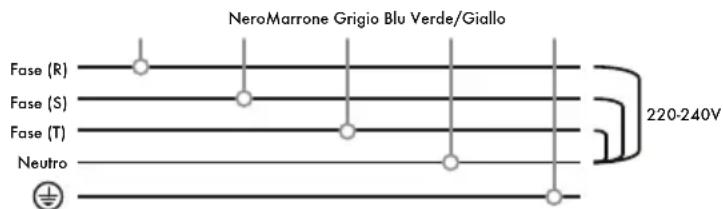Iberital IB7 - V TRE FASI CON NEUTRO (MACCHINE A 1-2-3 GRUPPI) - 1