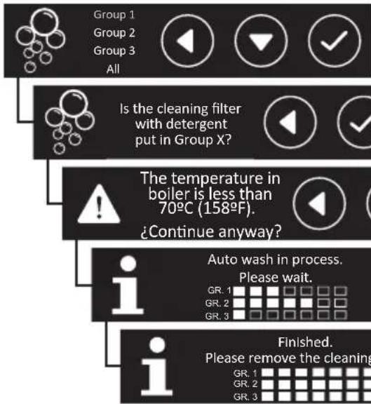 Iberital IB7 - - AUTO-WASH: Through this menu we can see the service counters. - 1