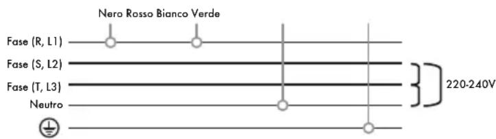 Iberital IB7 - V MONOFASICA CON NEUTRO (MACCHINE A 1-2-3 GRUPPI) - 1