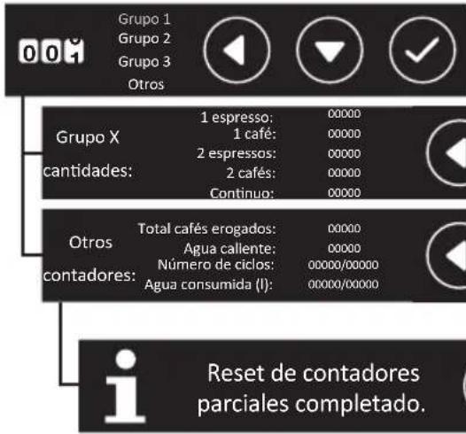 Iberital IB7 - Display menú usuario - 4