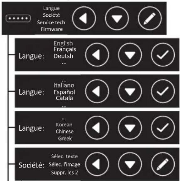 Iberital IB7 - Affichage du menu technique - 2