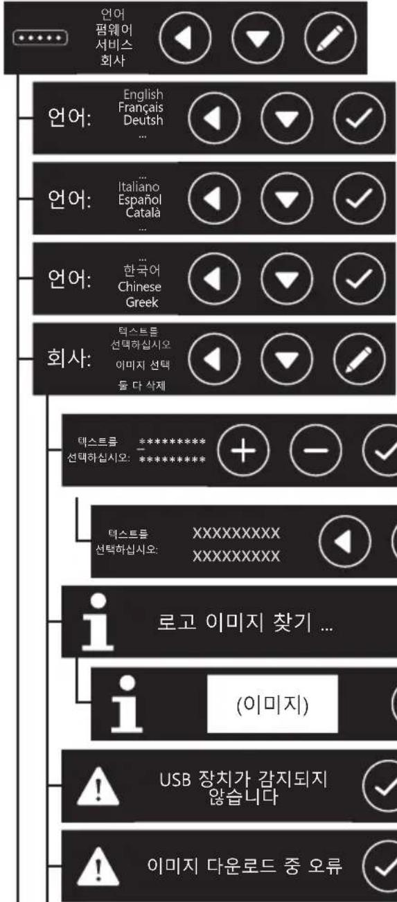 Iberital IB7 - 기술자 메뉴 - 2