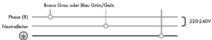 Iberital IB7 - EINPHASIGES 220-240 V - NETZ MIT NEUTRALLEITER (MASCHINEN MIT 1-2-3 BRÜHGRUPPEN) - 1