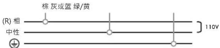 Iberital IB7 - 重要事项 - 1