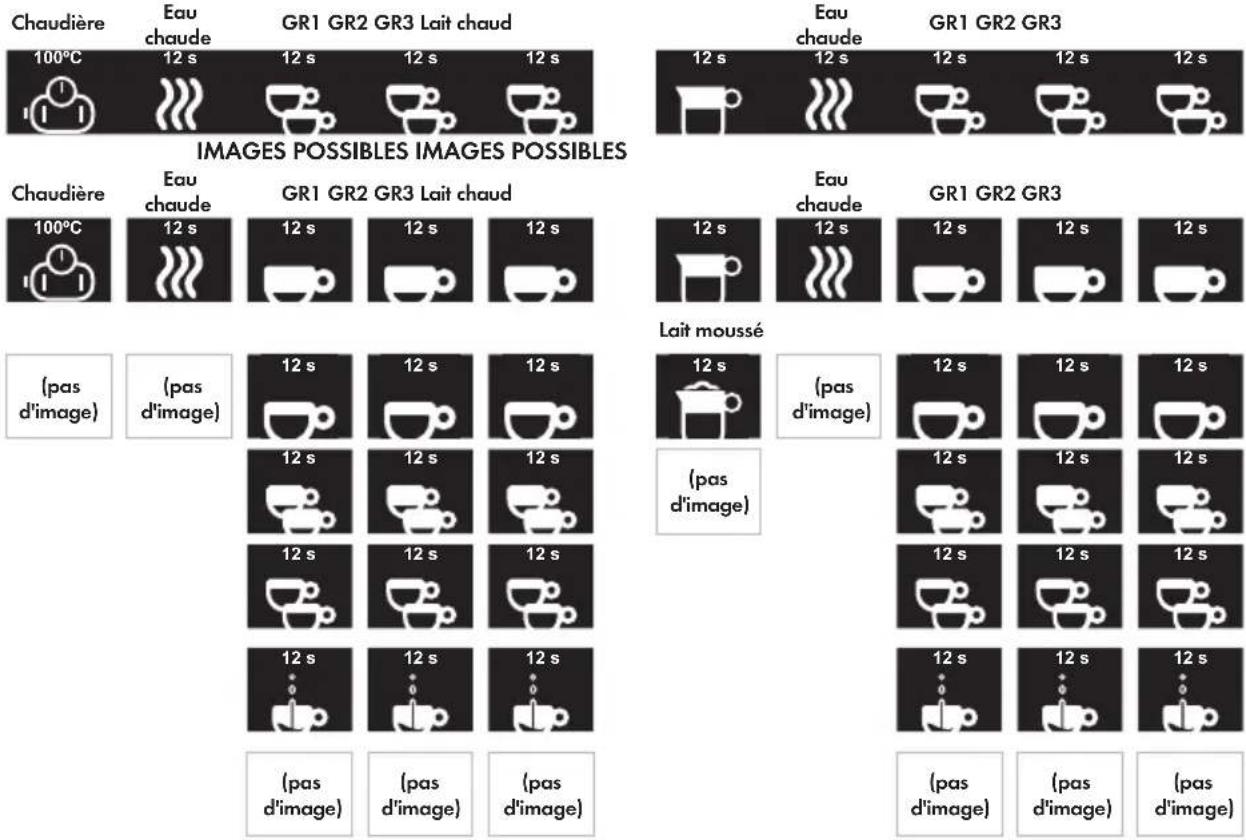 Iberital IB7 - - Machine 3 groupes - 1
