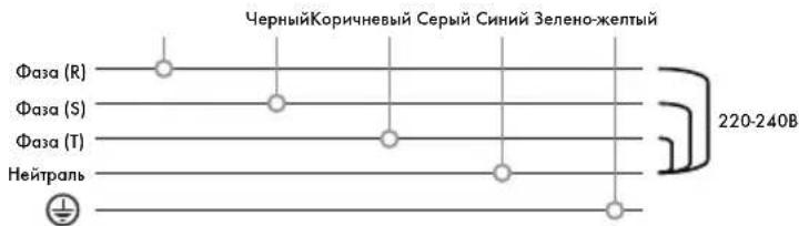 Iberital IB7 - 400В ТРИ ФАЗЫ С НЕЙТРАЛЬЮ (КОФЕМАШИНЫ 1–2–3 ГРУППЫ) - 1