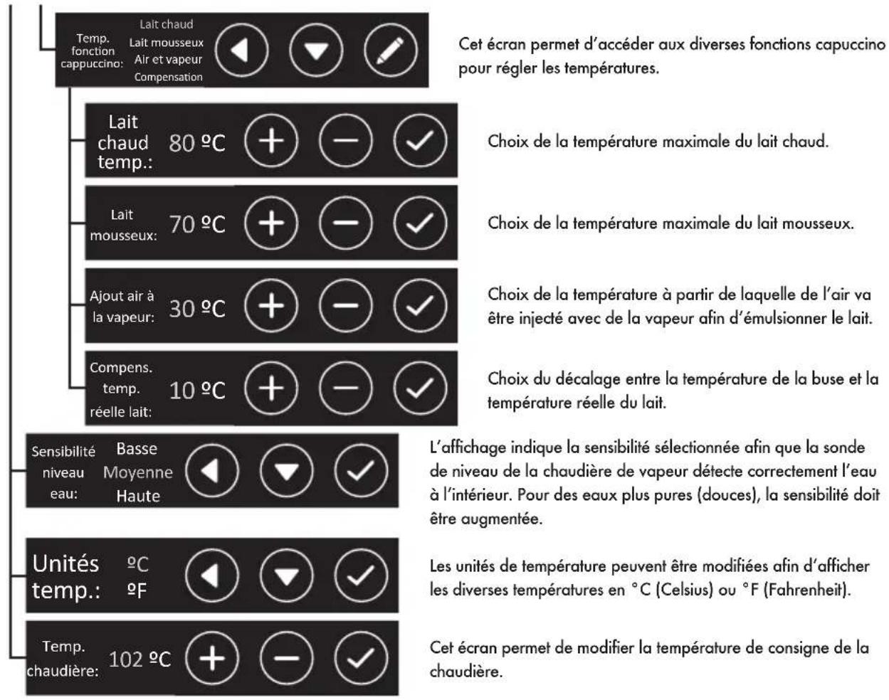 Iberital IB7 - Affichage du menu technique - 6
