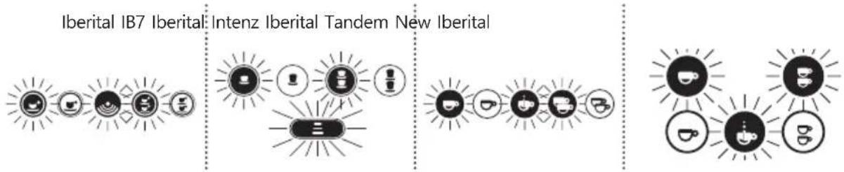 Iberital IB7 - 제어판 재설정 - 2