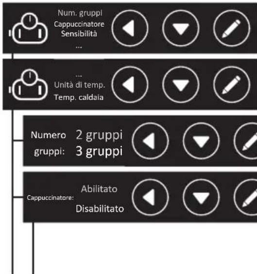 Iberital IB7 - Display menu tecnico - 16