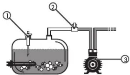 Iberital IB7 - FUNZIONAMENTO DEL DOSAGGIO - 2