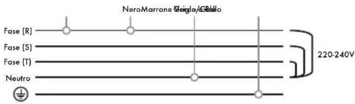 Iberital IB7 - V MONOFASICA CON NEUTRO (MACCHINE A 1-2-3 GRUPPI) - 1