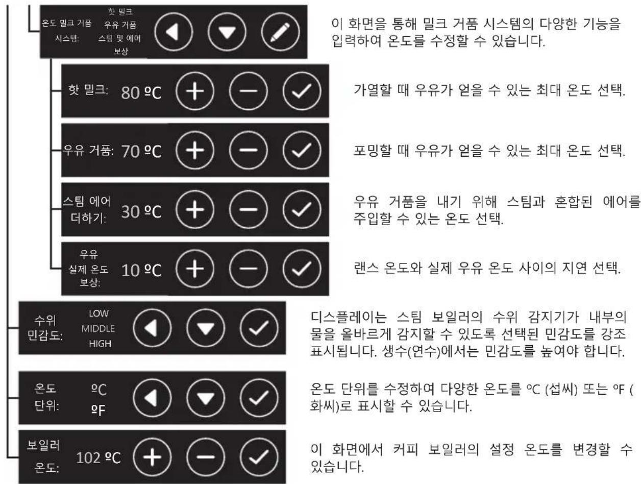 Iberital IB7 - 기술자 메뉴 - 5