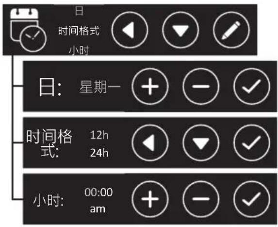 Iberital IB7 - 注意 - 1