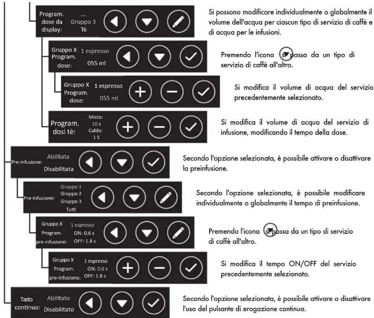 Iberital IB7 - IMPORTANTE - 2