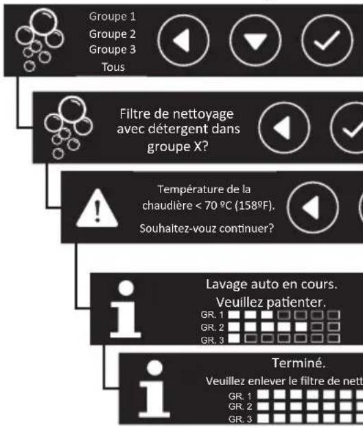 Iberital IB7 - - LAVAGE AUTO: Ce menu permet d'afficher les compteurs de service. - 1