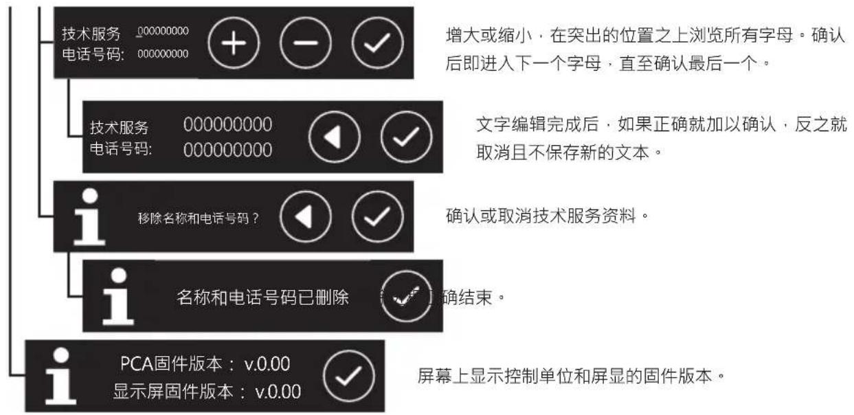 Iberital IB7 - 重要事项 - 5