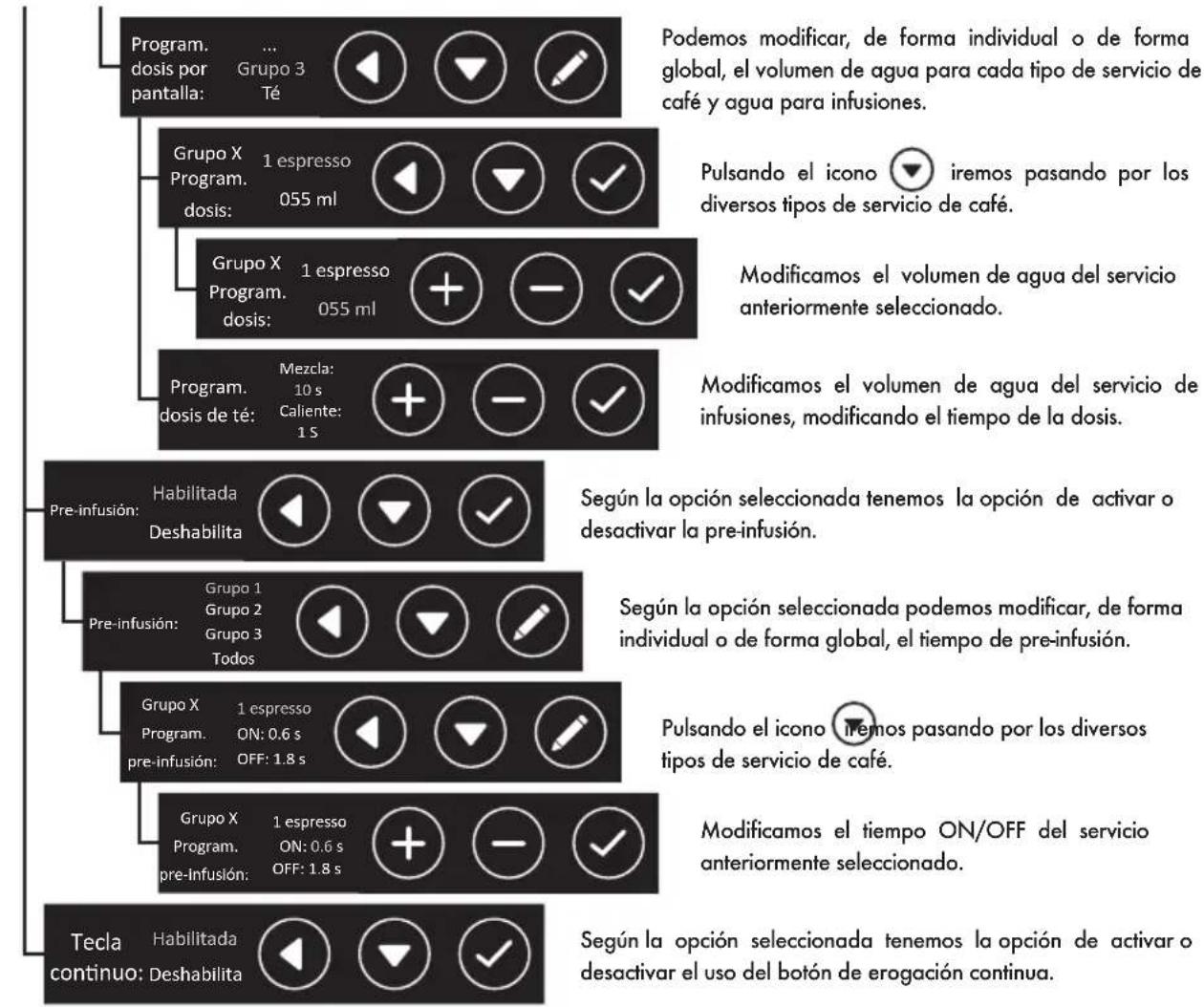 Iberital IB7 - IMPORTANTE - 2