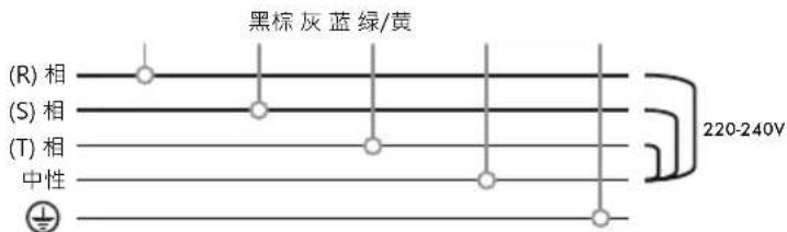 Iberital IB7 - 带有 CE 标志的咖啡机 - 2