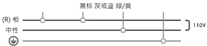 Iberital IB7 - 重要事项 - 1