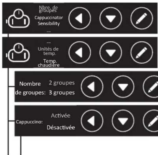 Iberital IB7 - Affichage du menu technique - 5