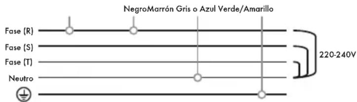 Iberital IB7 - V TRES FASES CON NEUTRO (MÁQUINAS 1-2-3 GRUPOS) - 3